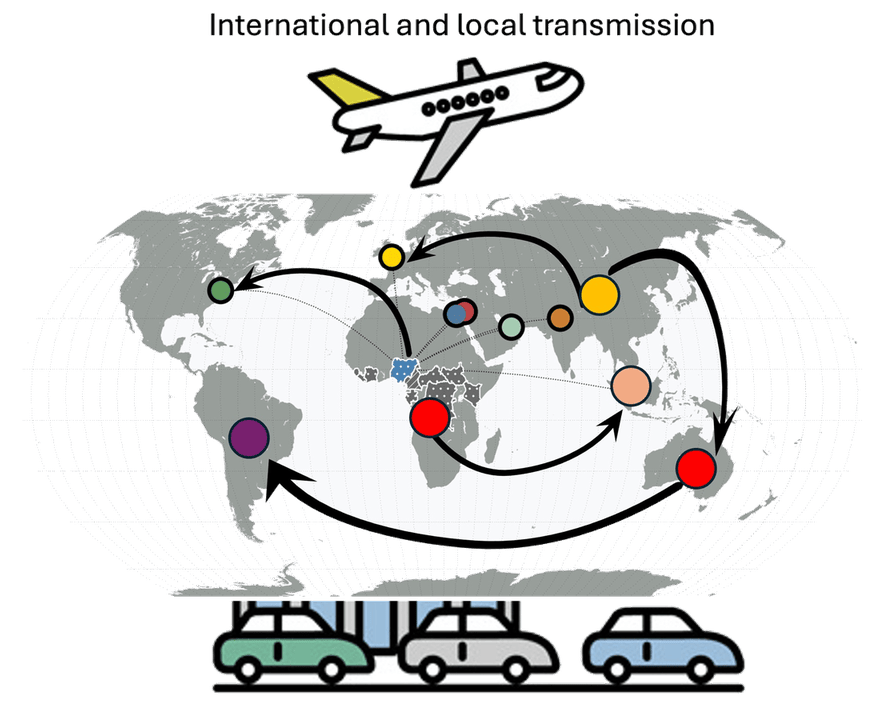 World map illustrating international and local transmission of pathogens out of Africa via air and road travel